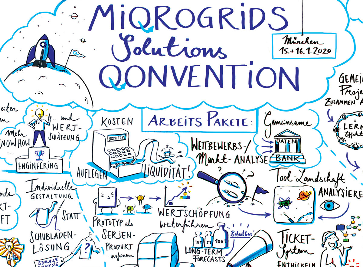 Graphic Recording 'QR Microgrids' / mtu Rolls Royce + Quinous