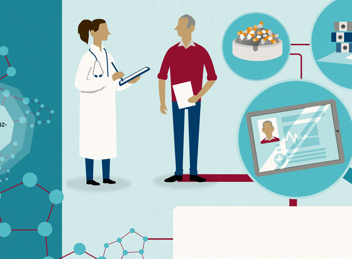 Infografik, Lernende Systeme / edeos digital education