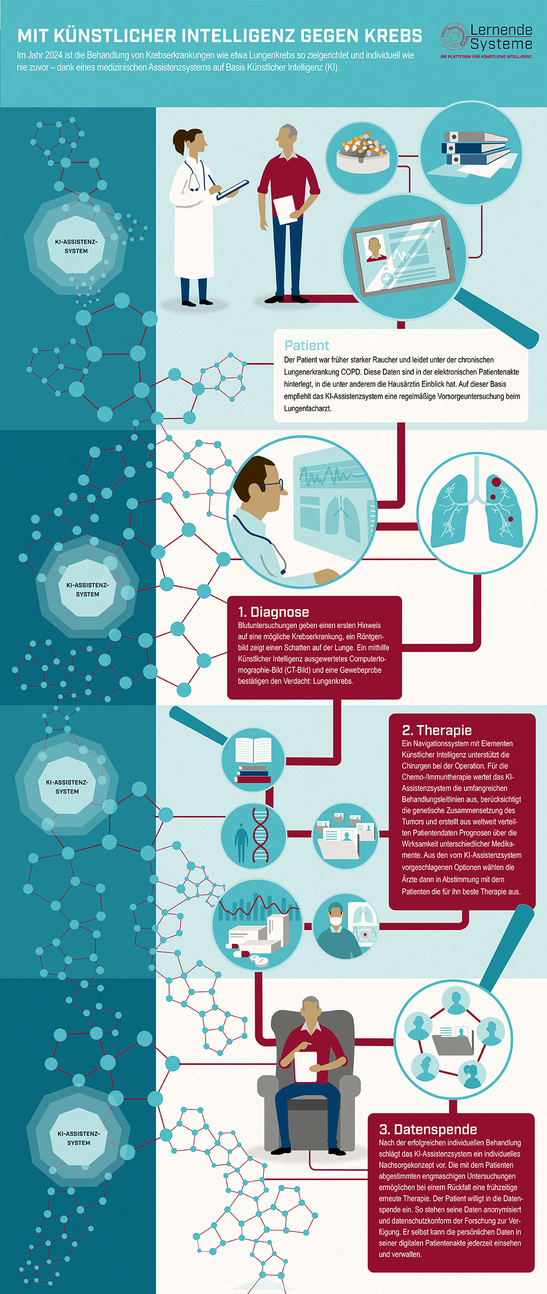 OnkologieFINAL OnkologieFINAL
